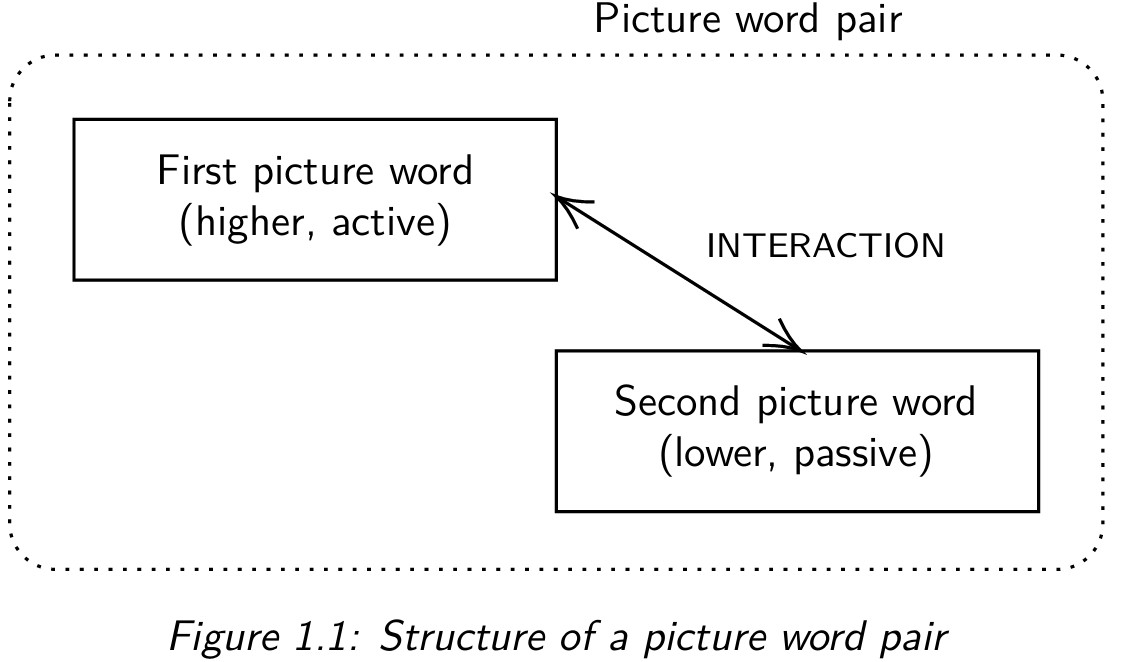 Structure of a picture word pair