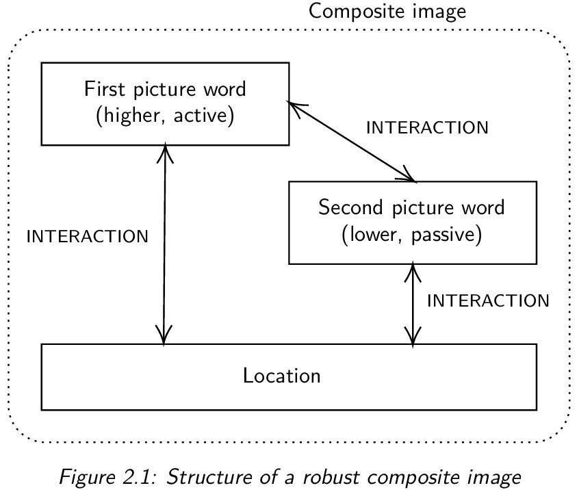 Structure of a robust composite image