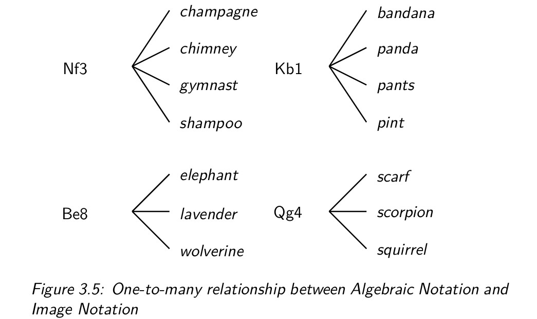 One-to-many relationship