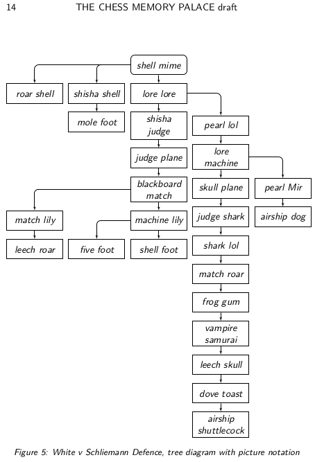 memorization - Opening tree graph - Chess Stack Exchange