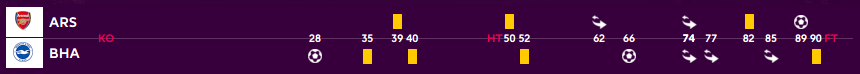 Premier league
