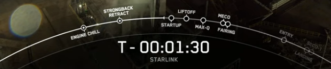 SpaceX timeline