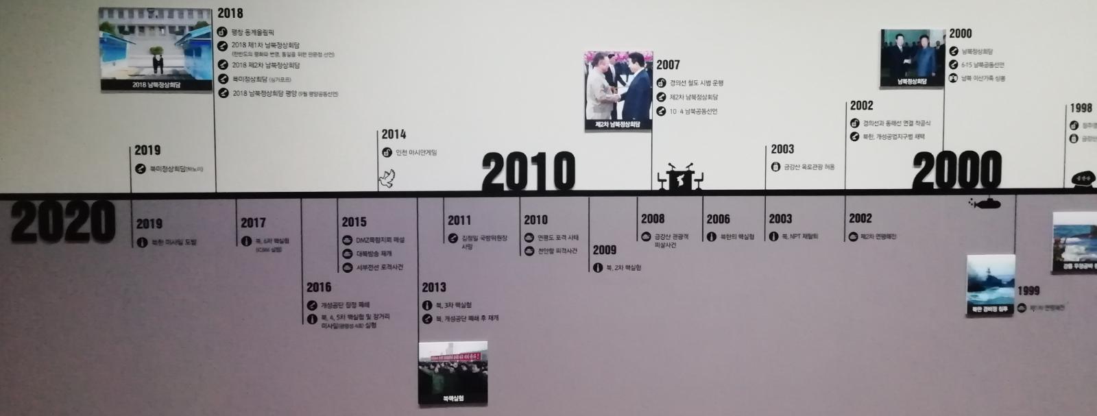 Korean museum