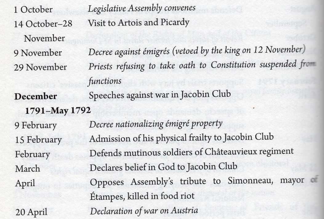 Robespierre chronology